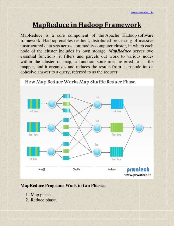 MapReduce in Hadoop Framework