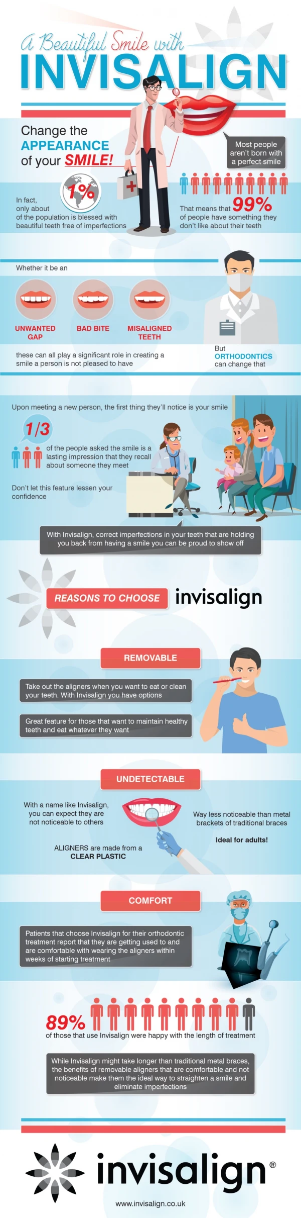 A Beautiful Smile With Invisalign