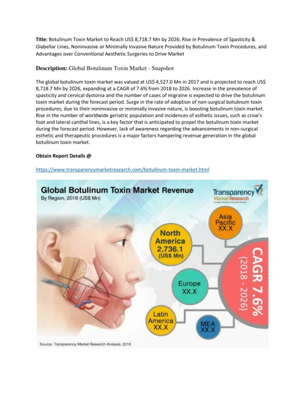 Botulinum Toxin Market is Projected to Reach US$ 8,718.7 Mn by 2026
