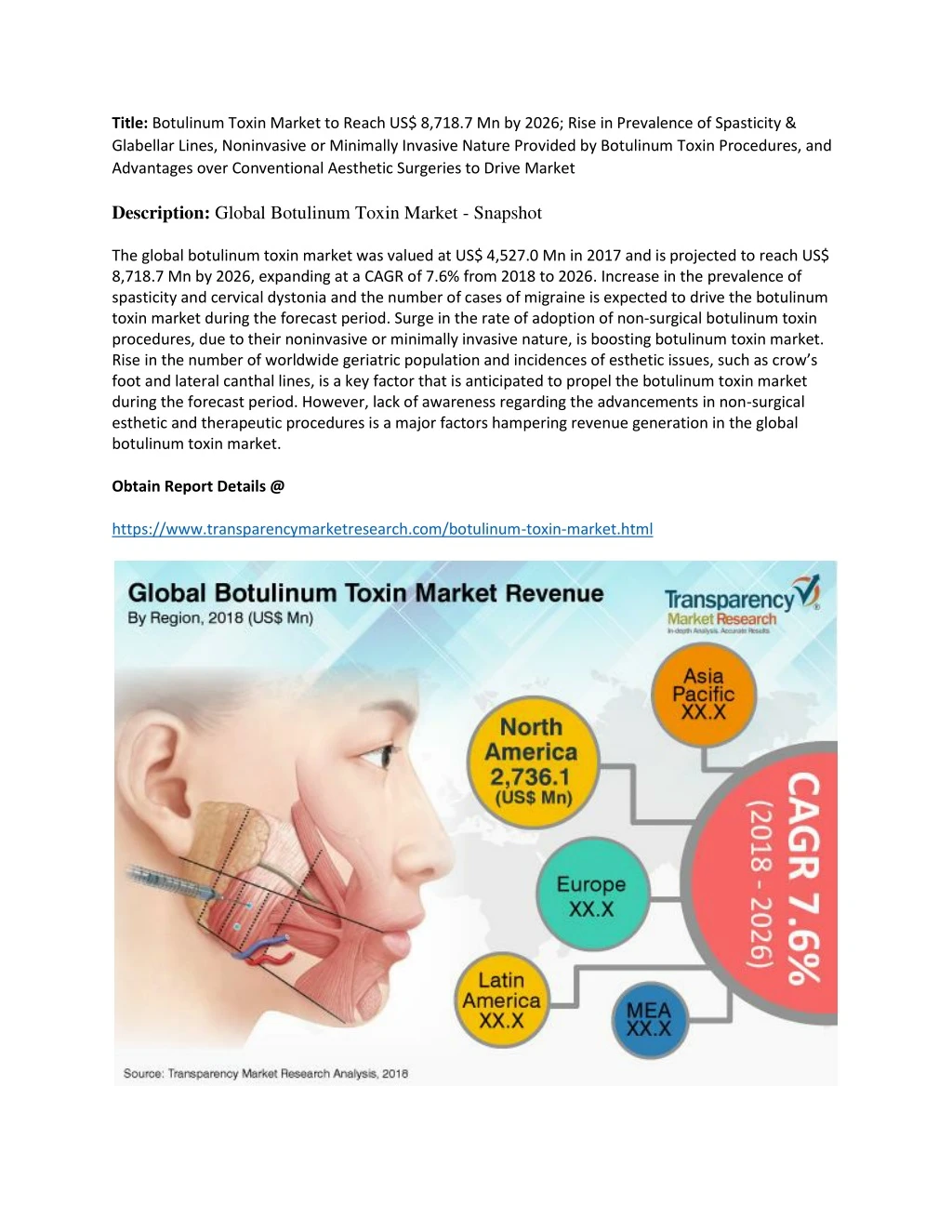 title botulinum toxin market to reach