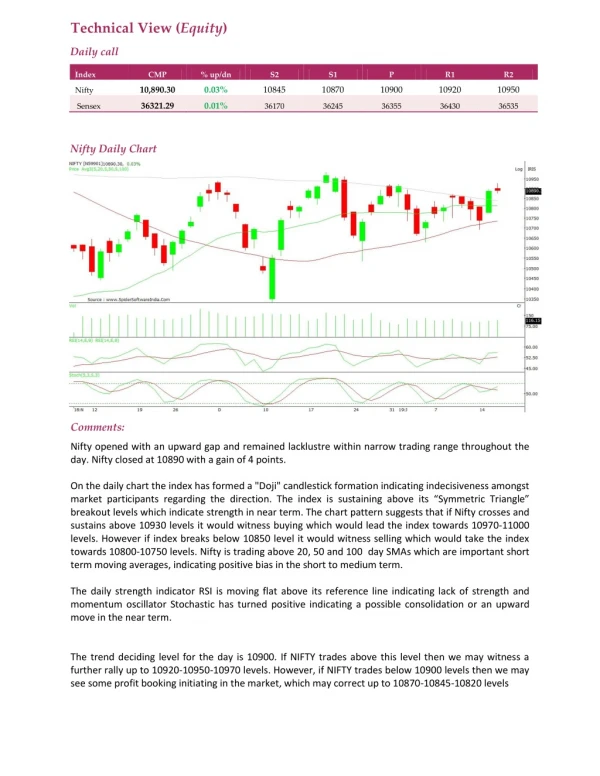 Daily Technical Report:17 January 2019