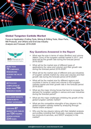 Tungsten Carbide Market Growth (2018-2028)