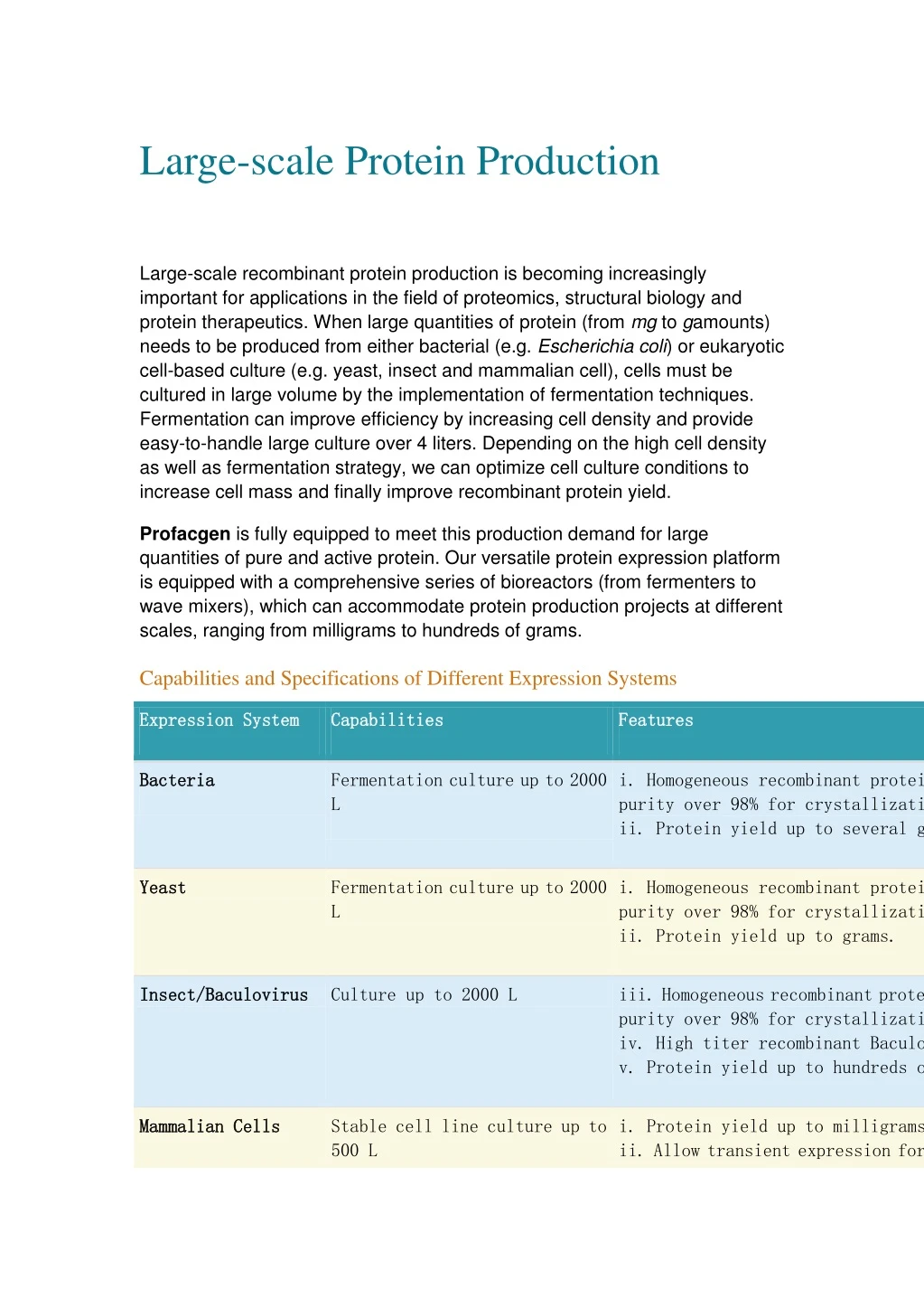 large scale protein production