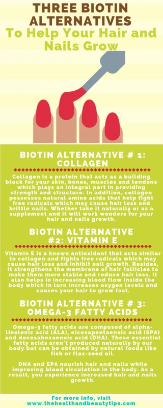 Three biotin alternatives - slide 1