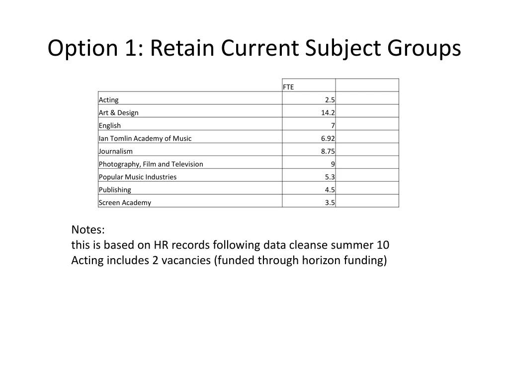 option 1 retain current subject groups