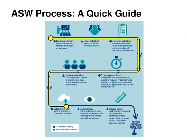 ASW Process: A Quick Guide