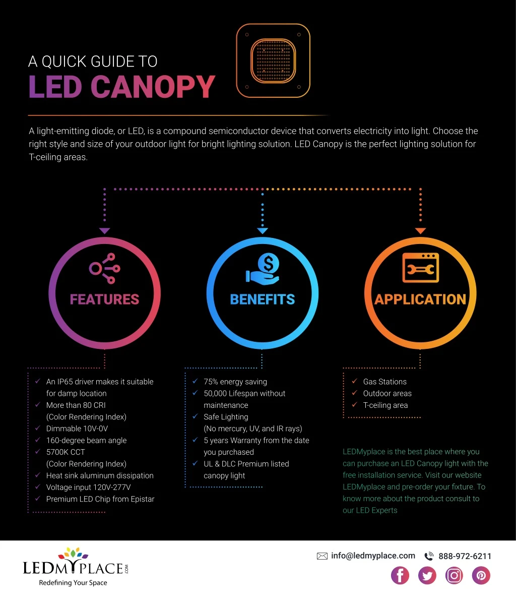 a quick guide to led canopy
