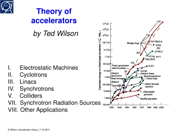 Theory of accelerators
