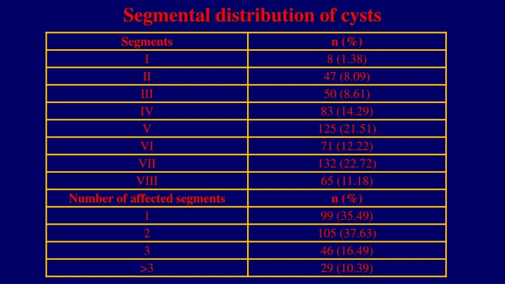 segmental distribution of cysts