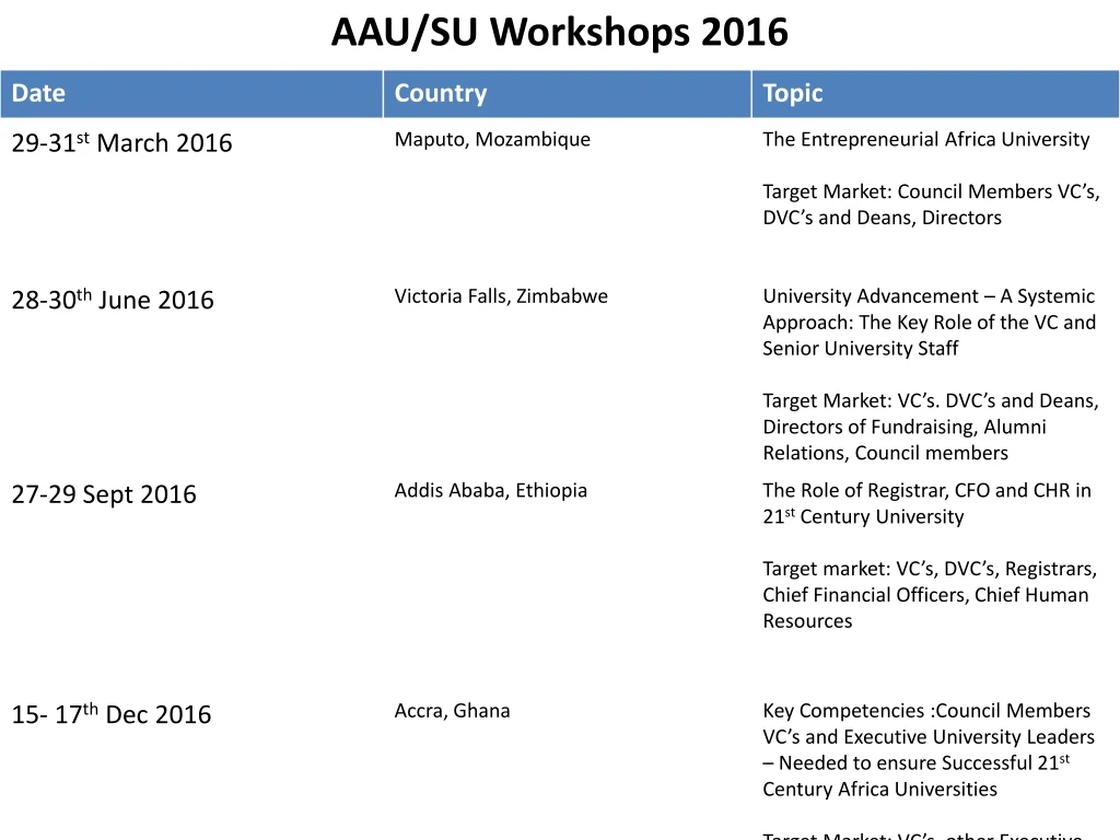 aau su workshops 2016