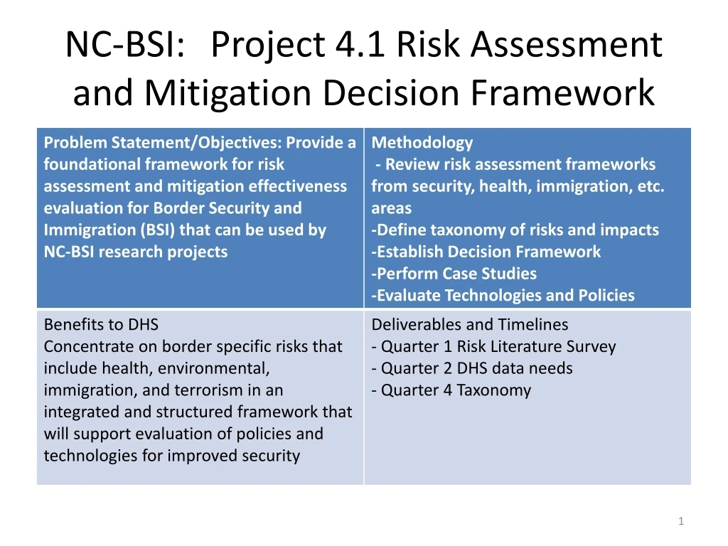 nc bsi project 4 1 risk assessment and mitigation decision framework
