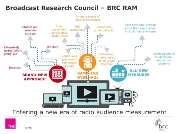Entering a new era of radio audience measurement