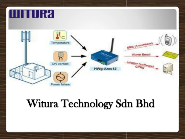 Witura Technology Sdn Bhd