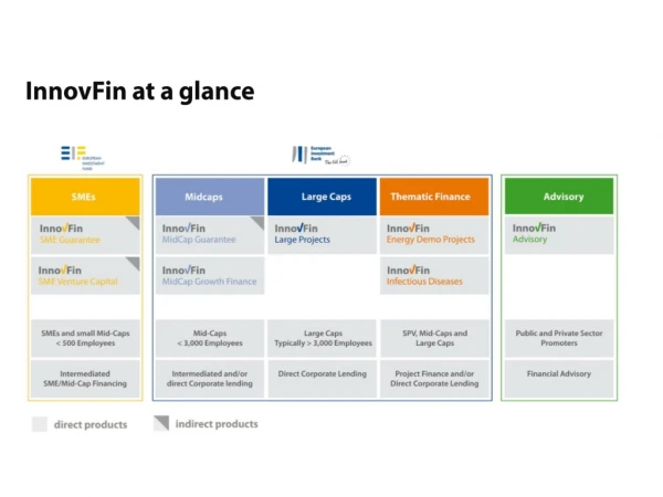 InnovFin at a glance