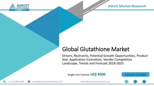 Glutathione Market - Industry Analysis, Size, Share, Trends by 2025