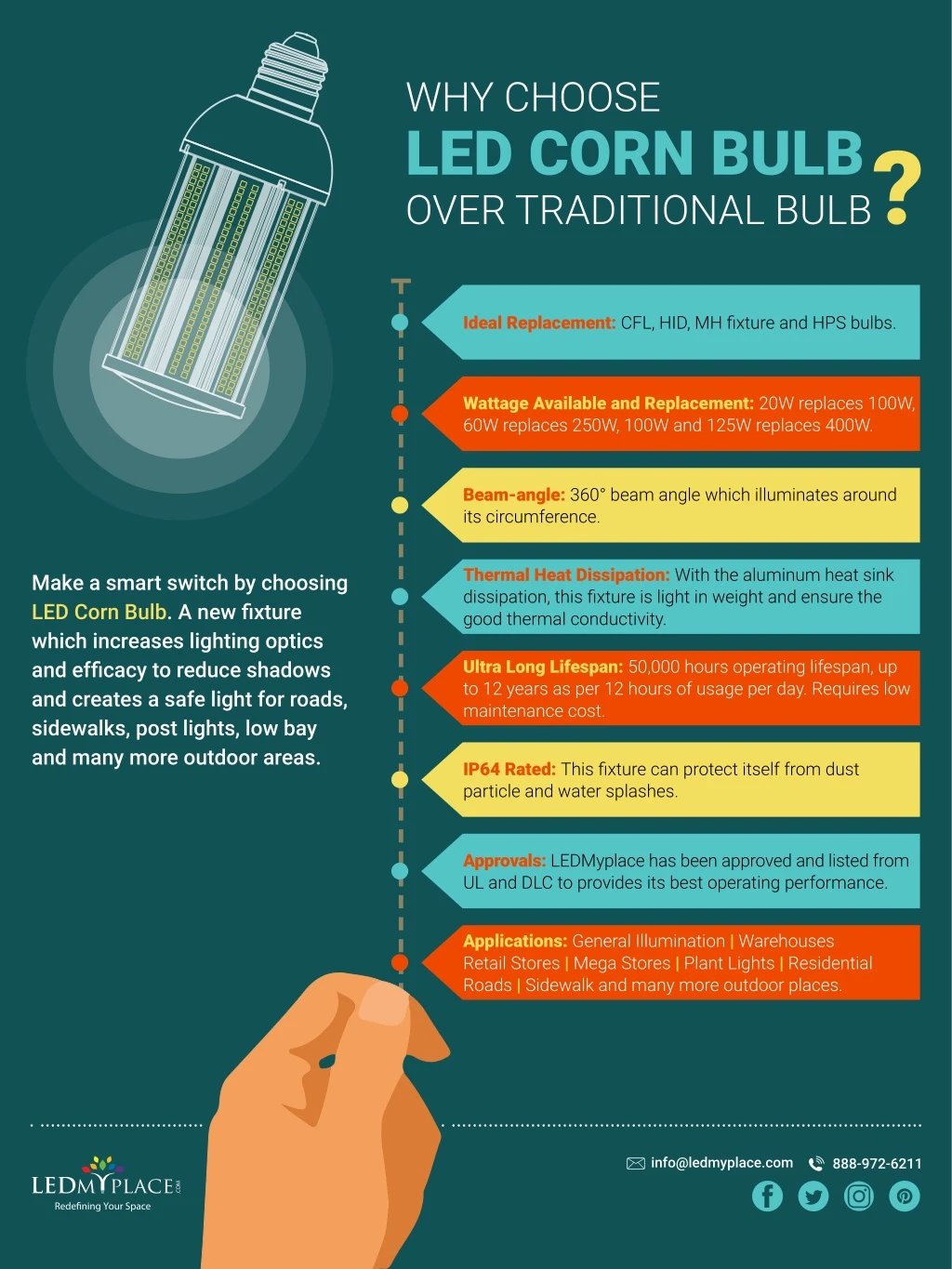 why choose led corn bulb over traditional bulb