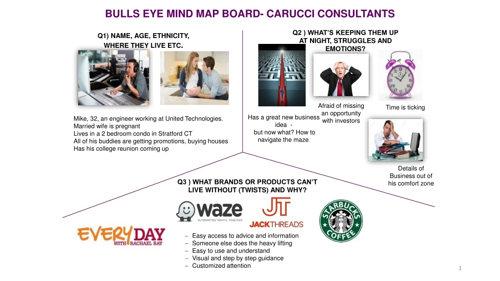 bulls eye mind map board carucci consultants