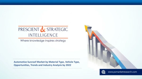 Automotive Sunroof Market by Material Type, Vehicle Type, Opportunities, Trends and Industry Analysis by 2022
