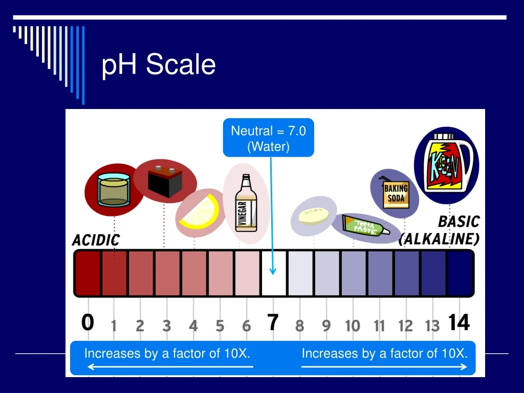 ph scale