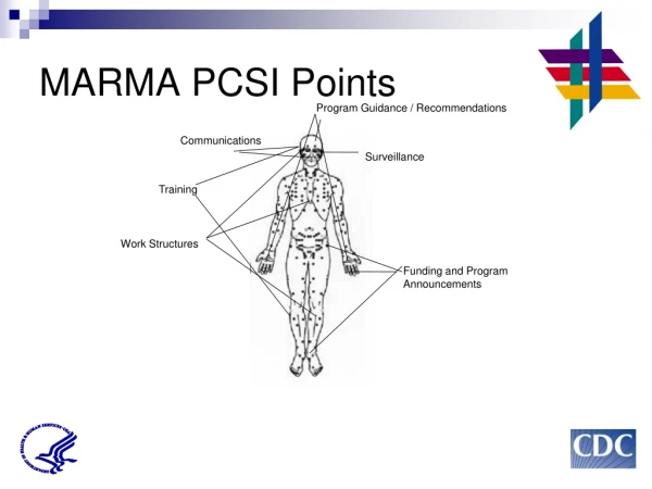 MARMA PCSI Points