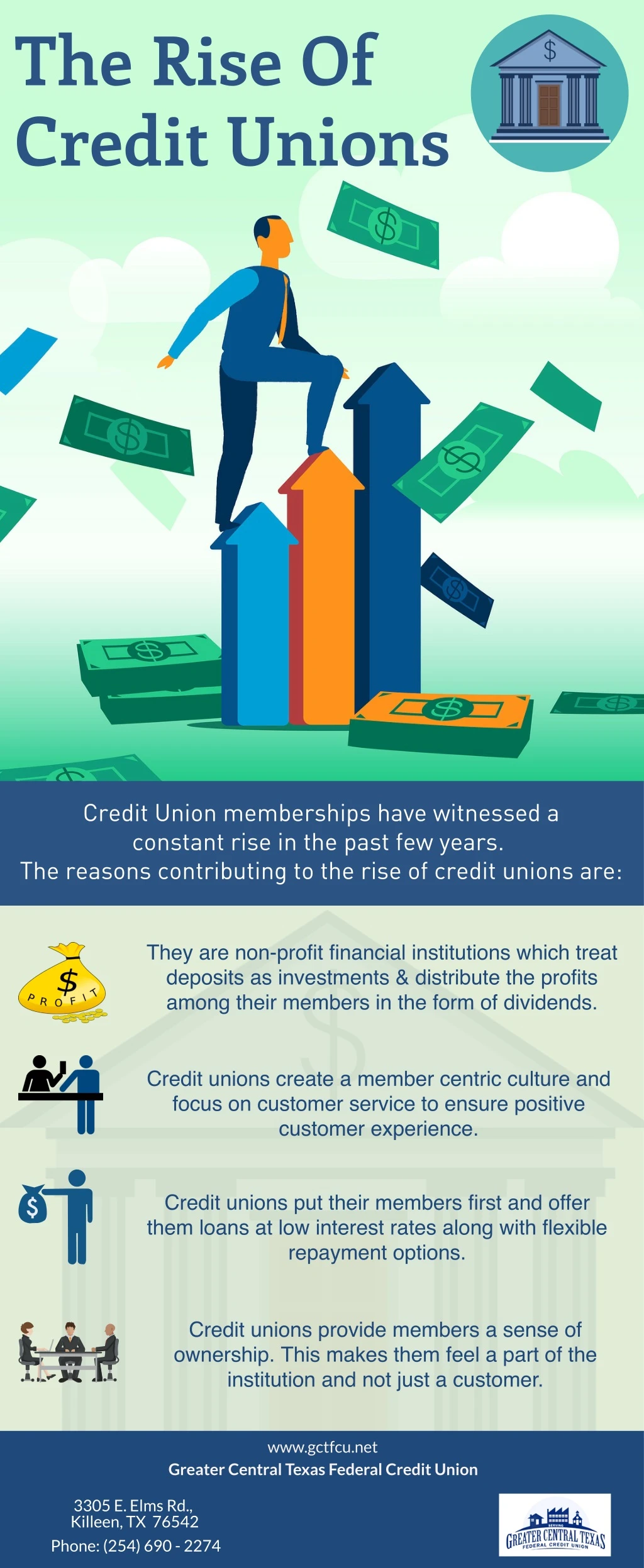 the rise of credit unions