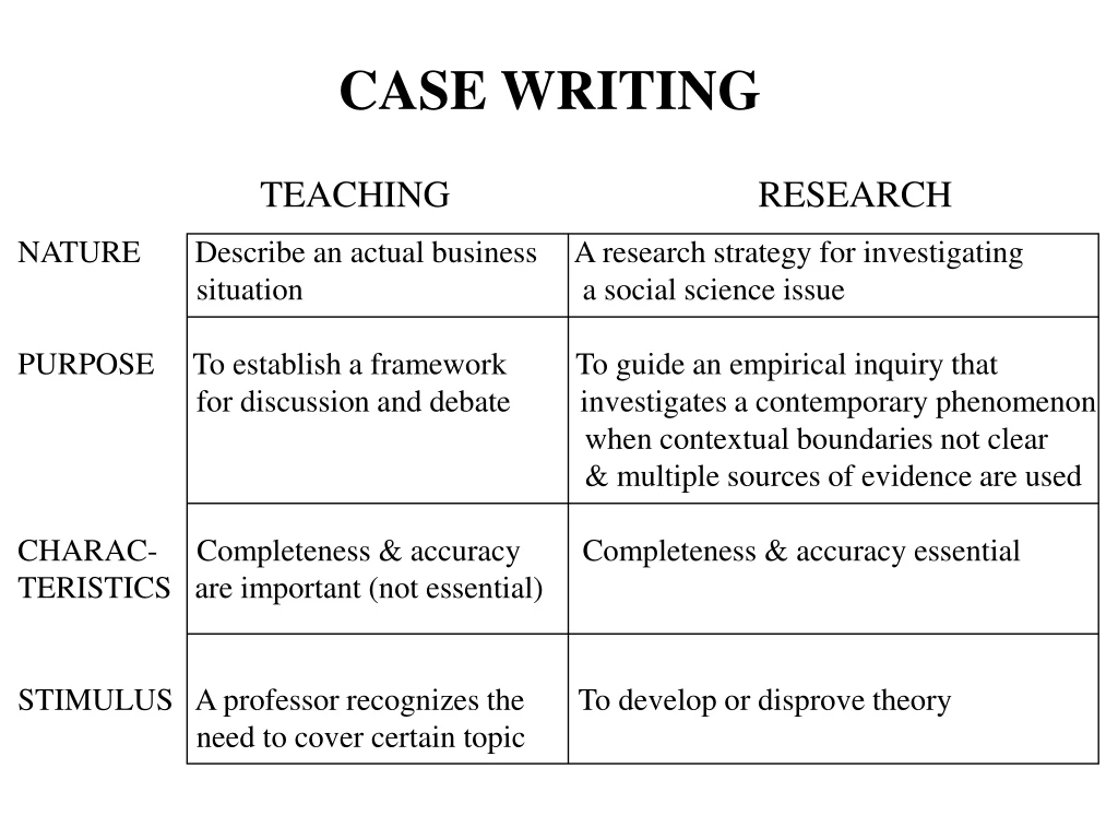 case writing