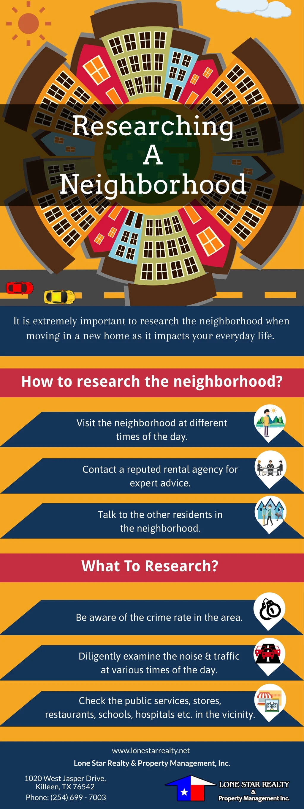 researching a neighborhood