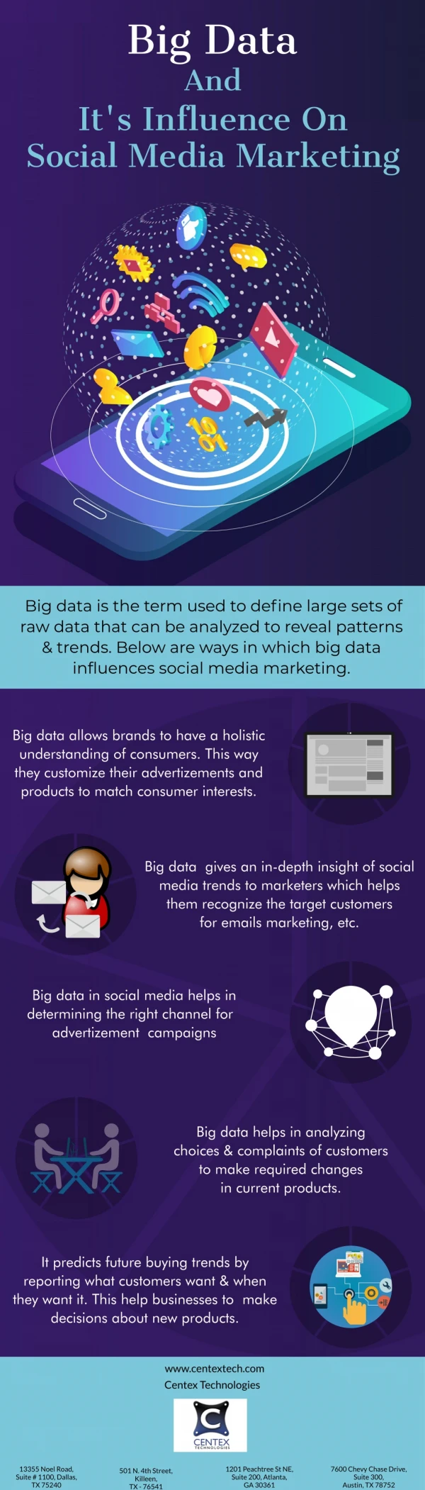 Big Data And It's Influence On Social Media Marketing