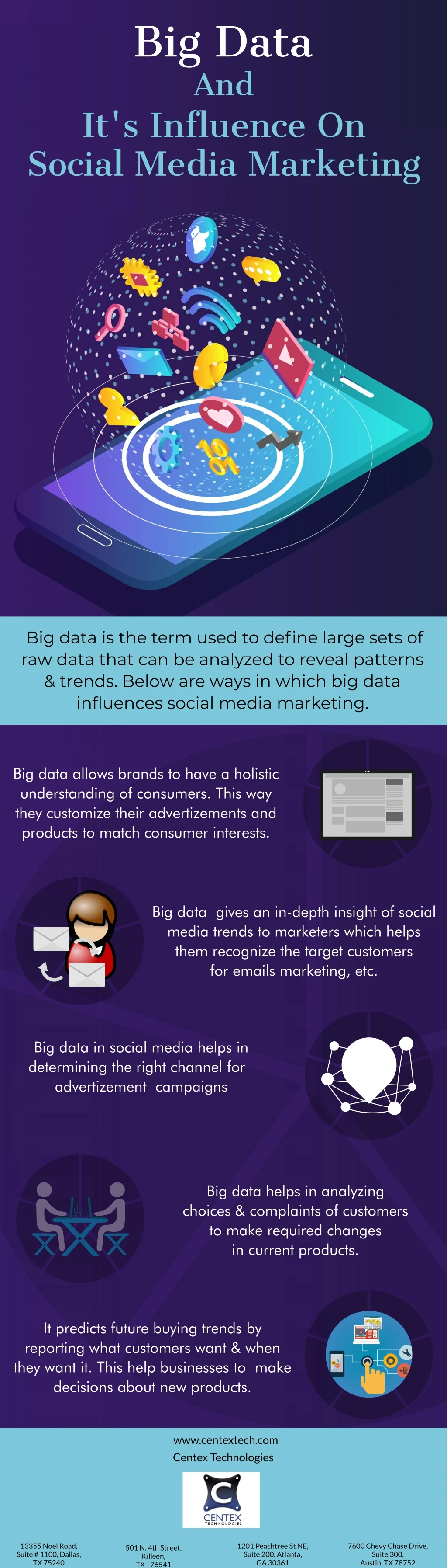 big data and it s influence on social media
