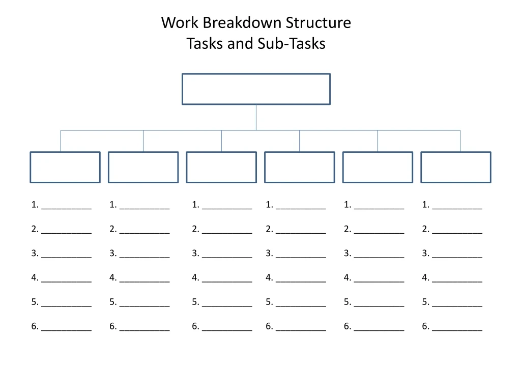 work breakdown structure tasks and sub tasks