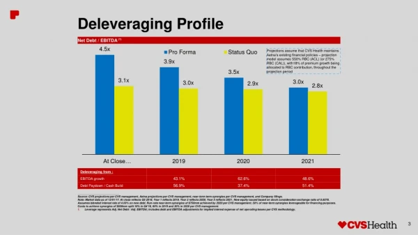 Deleveraging Profile