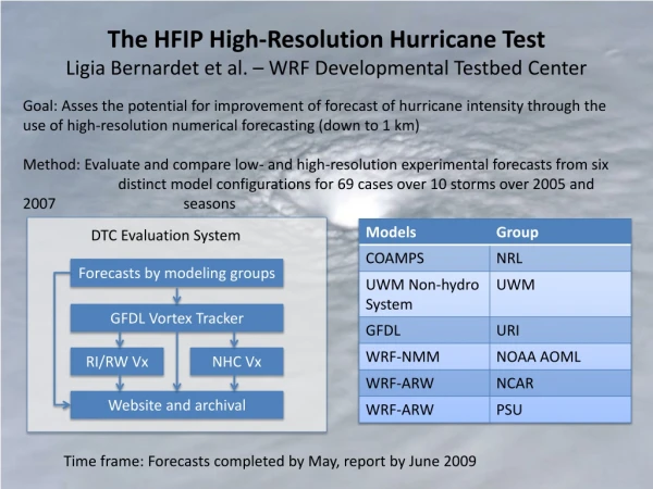 The HFIP High-Resolution Hurricane Test Ligia Bernardet et al. – WRF Developmental Testbed Center