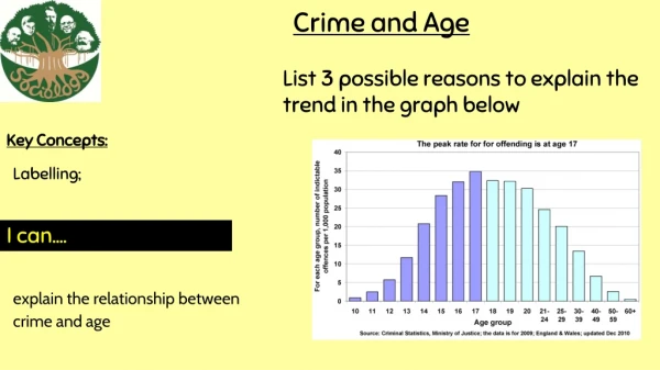 Crime and Age