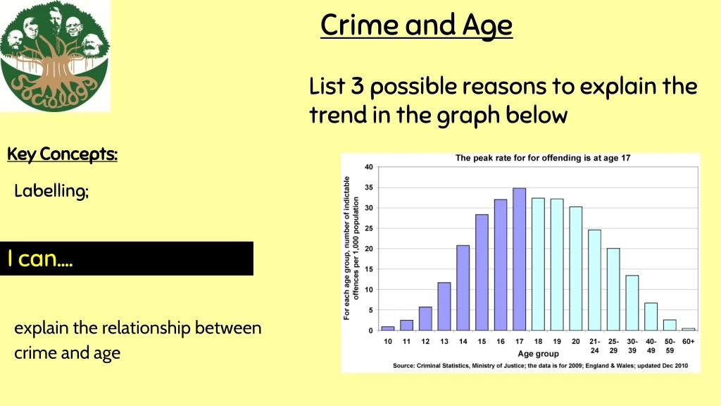 crime and age