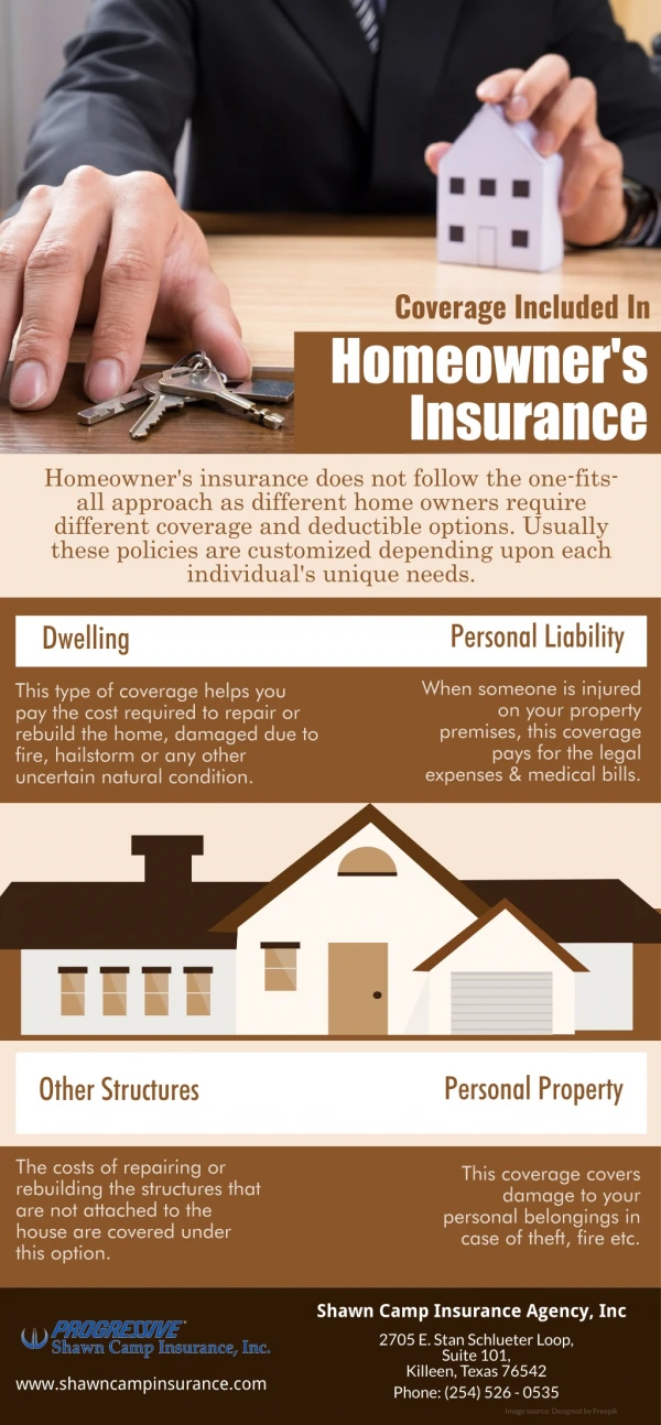 Coverage Included In Homeowner's Insurance
