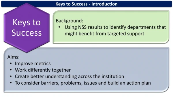 Aims: Improve metrics Work differently together