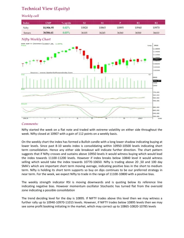 Weekly Technical Report :21 January 2019