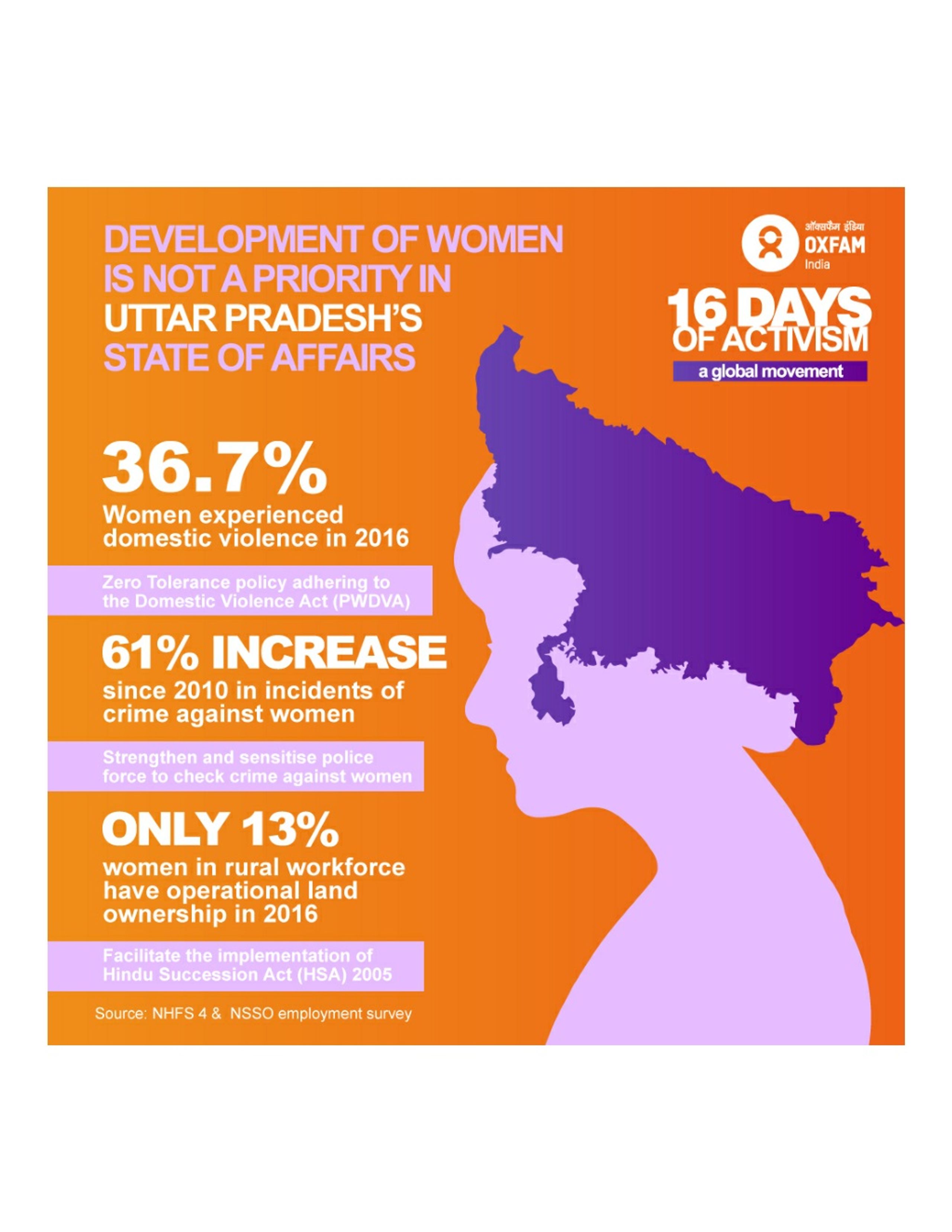 PPT - Domestic violence against women PowerPoint Presentation, free ...