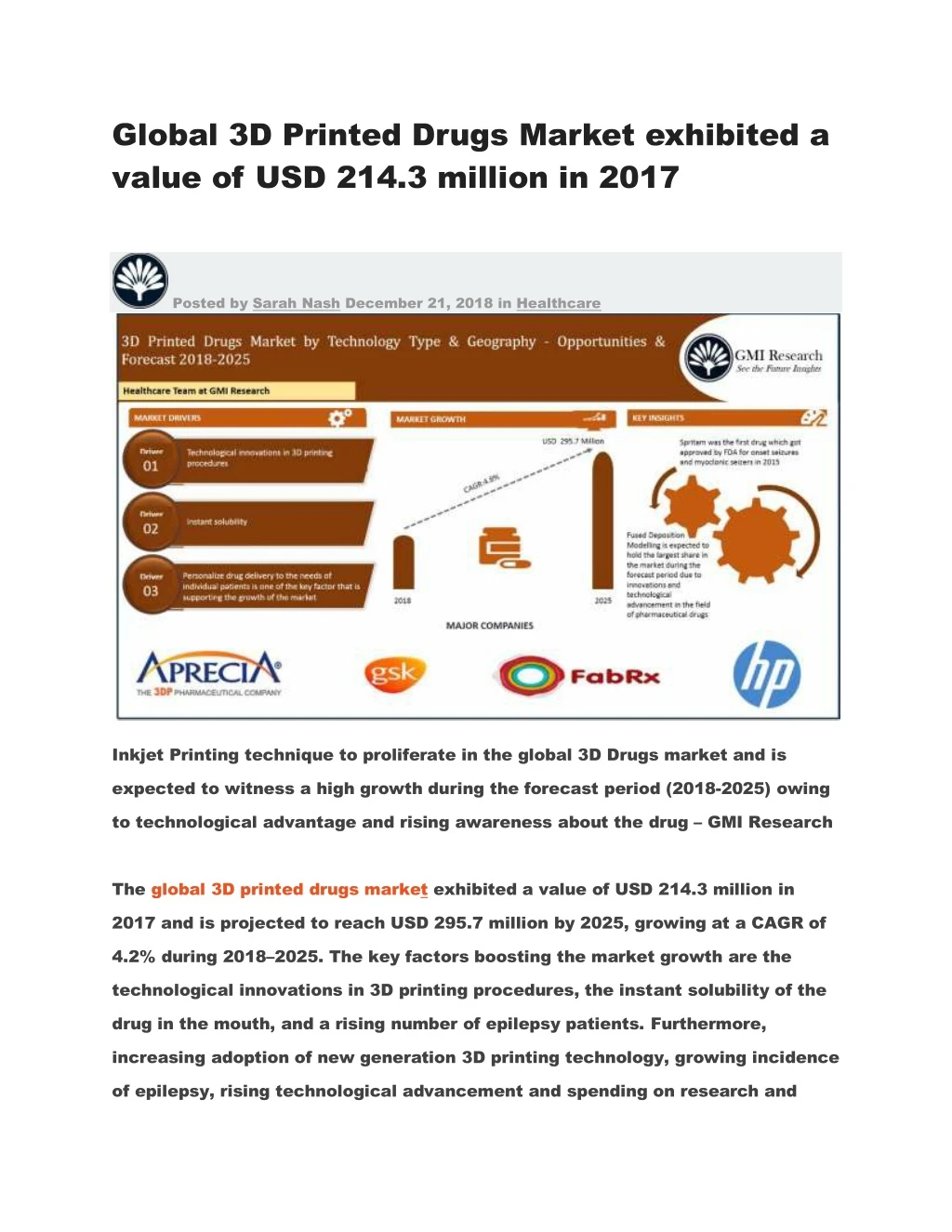 global 3d printed drugs market exhibited a value