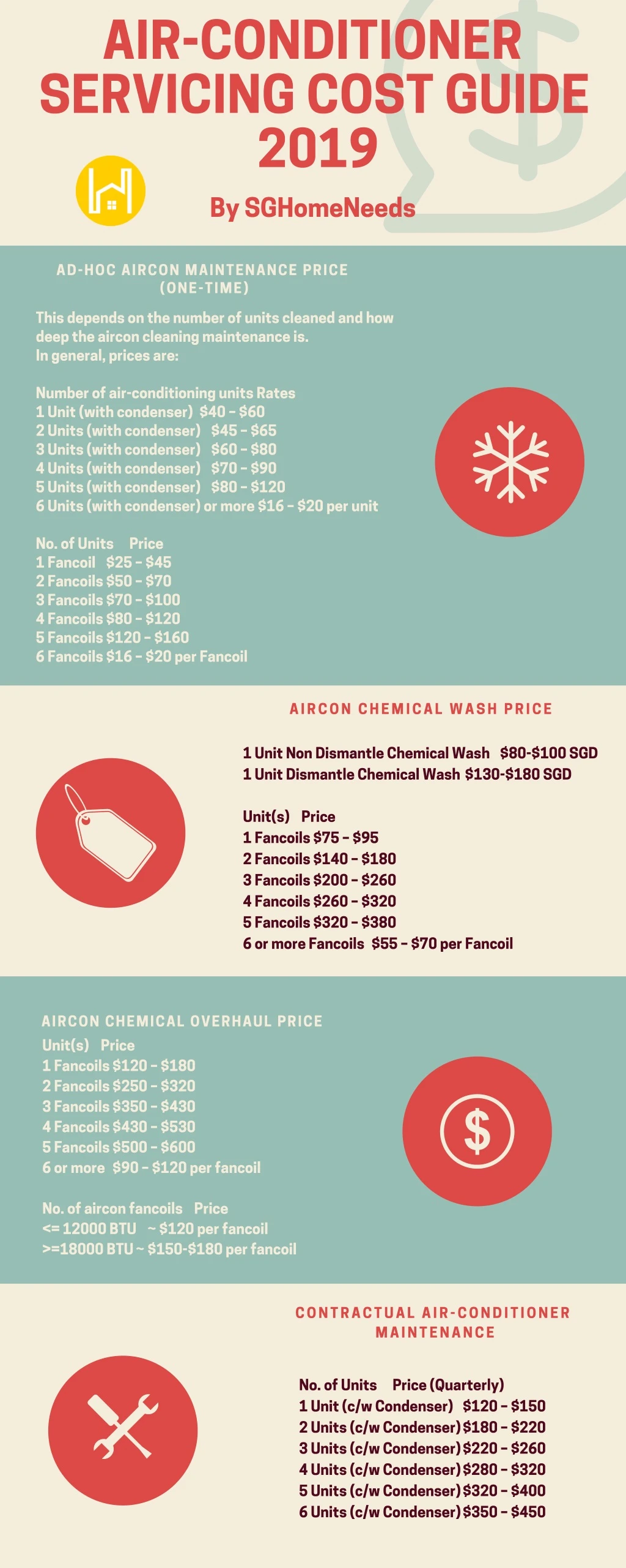 air conditioner servicing cost guide 2019