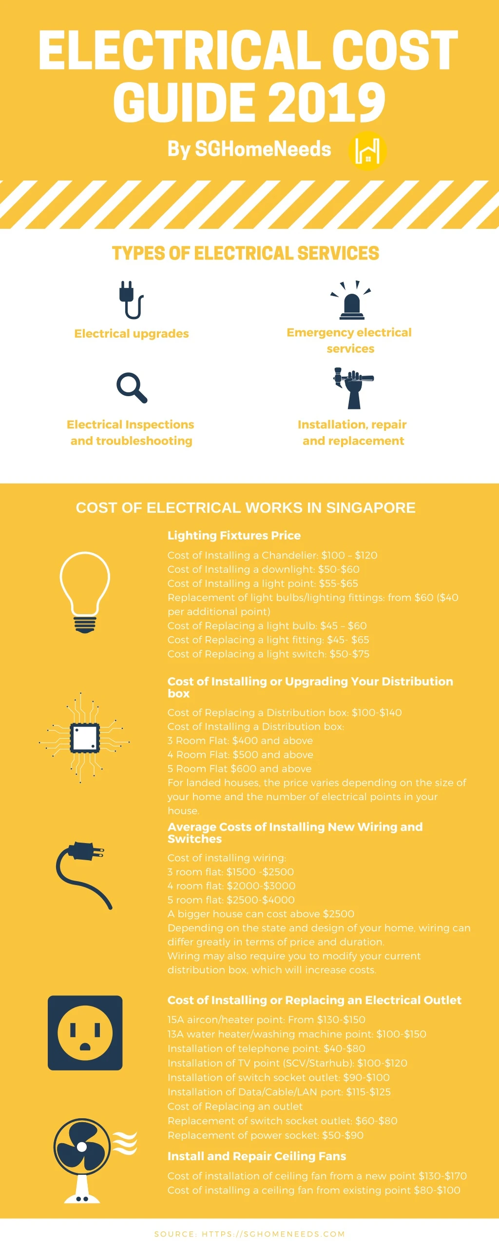 electrical cost guide 2019