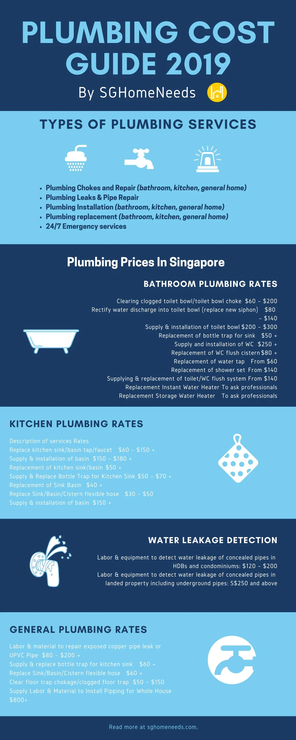 plumbing cost guide 2019