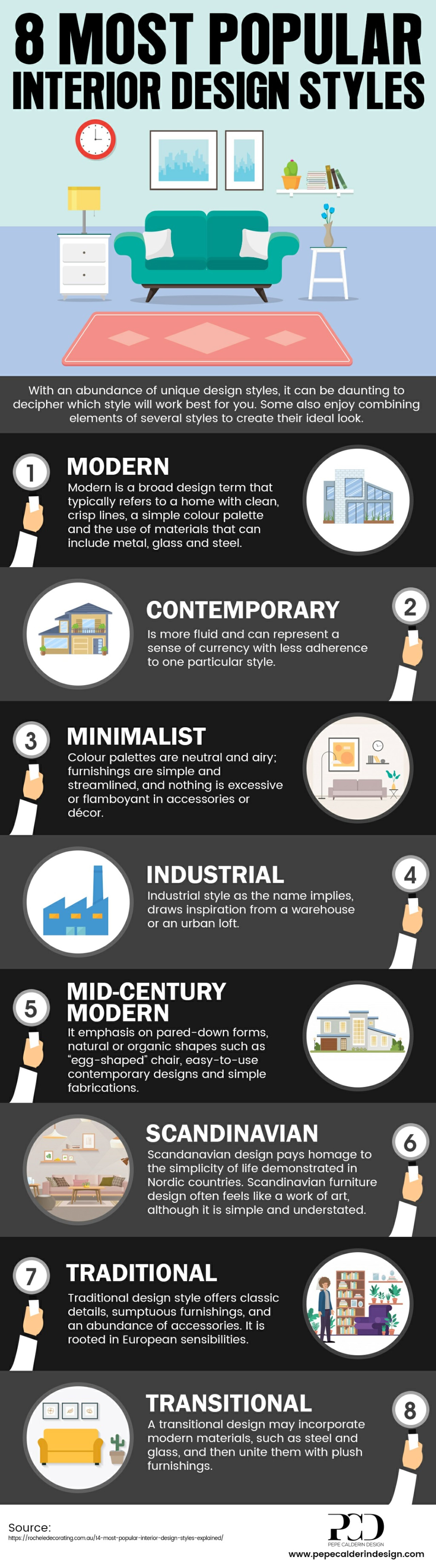 PPT - 8 Most Popular Interior Design Styles PowerPoint Presentation ...