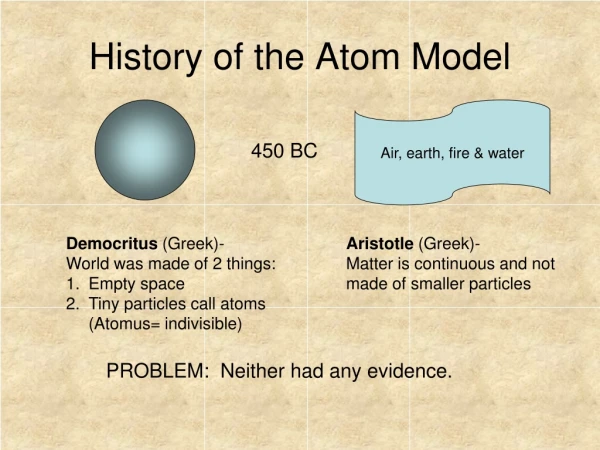 History of the Atom Model