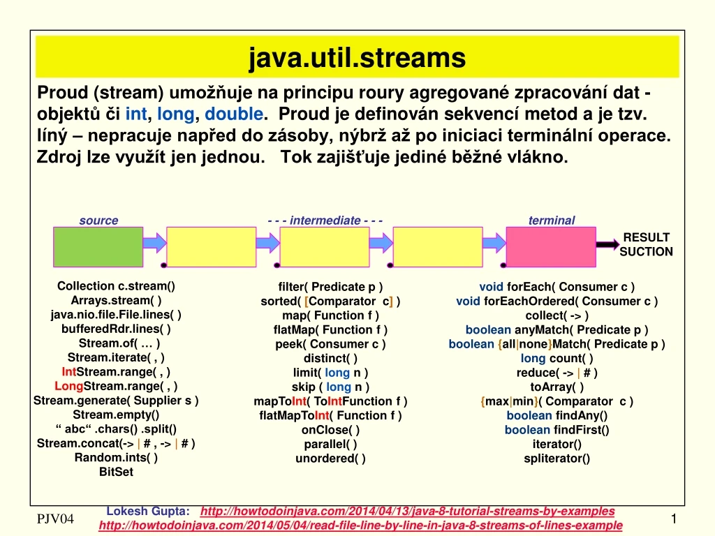 java util streams