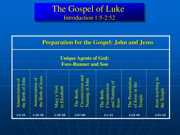 The Gospel of Luke Introduction 1:5-2:52