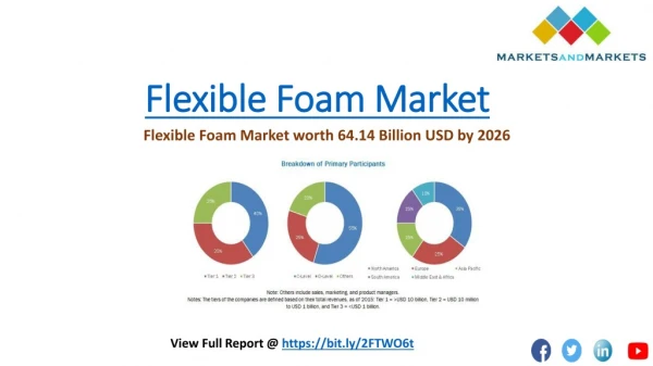 Transportation is the fastest growing application segment in the flexible foam market