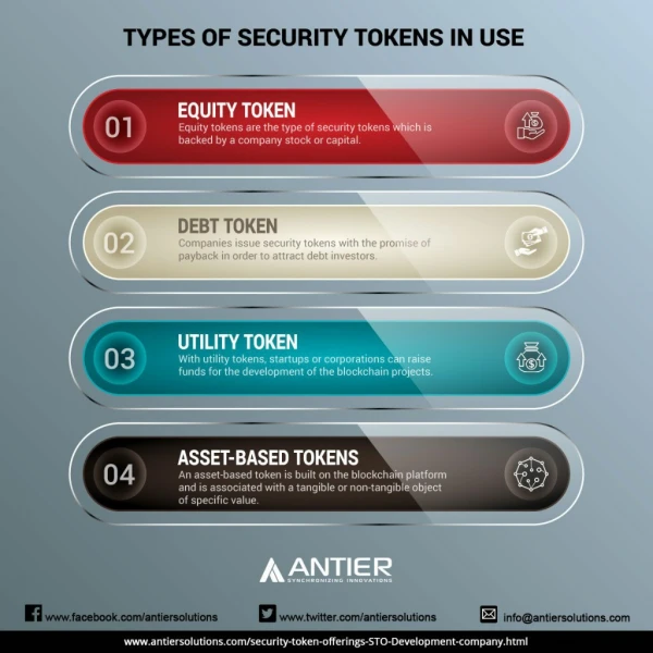 Different Types of Security Tokens to Raise Funds for Your Venture