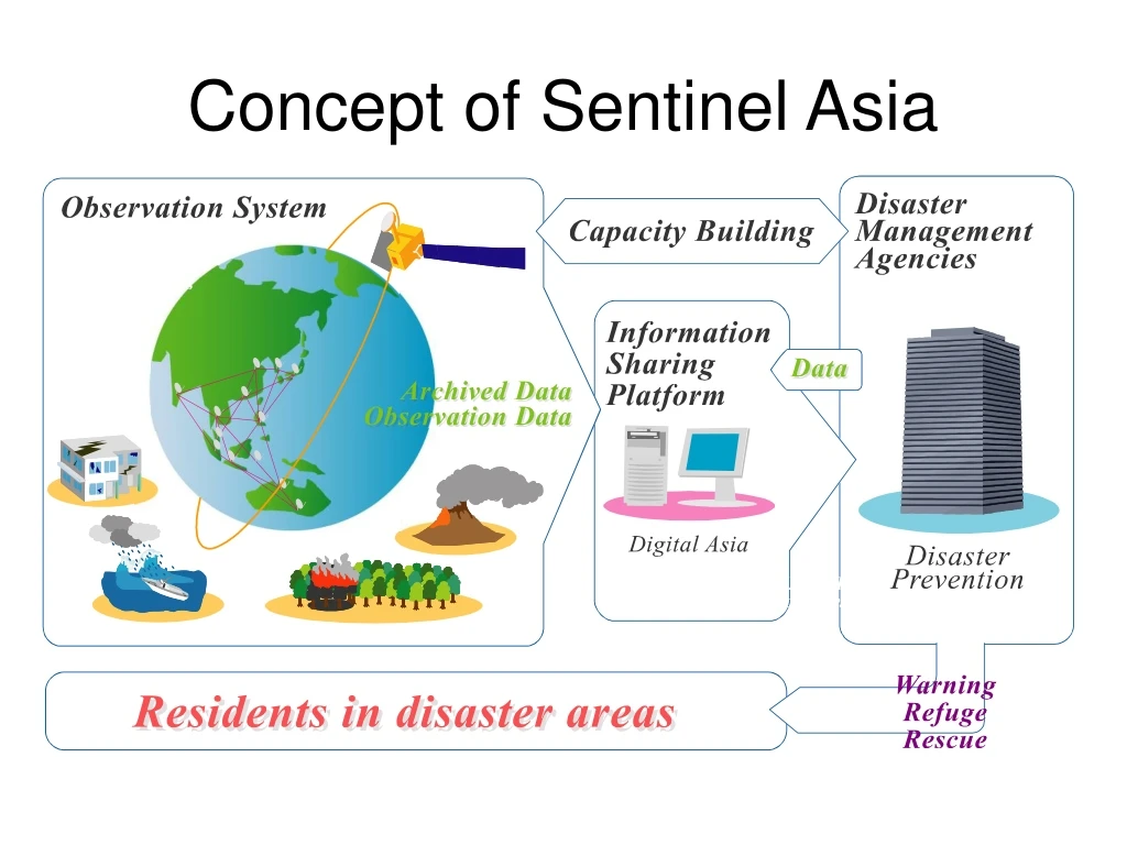 concept of sentinel asia