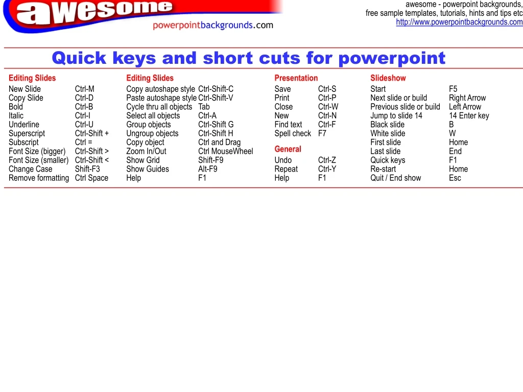 quick keys and short cuts for powerpoint